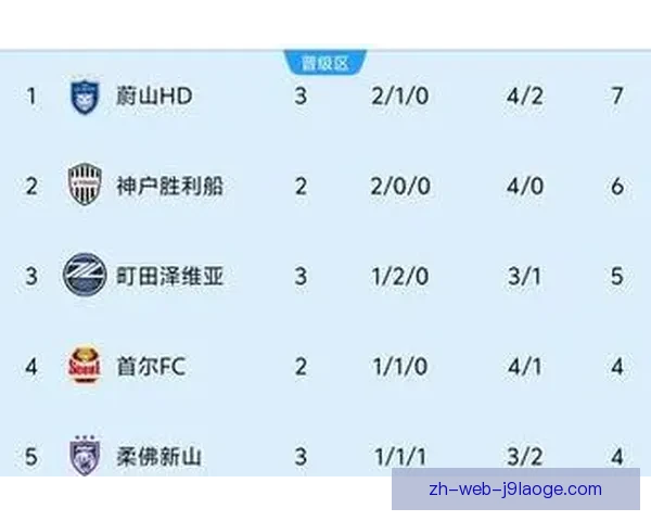 亚冠淘汰赛防守稳定性对比解析球队成败关键因素与战术执行深度评估 亚冠淘汰赛防守稳定性对比解析球队成败关键因素与战术执行深度评估