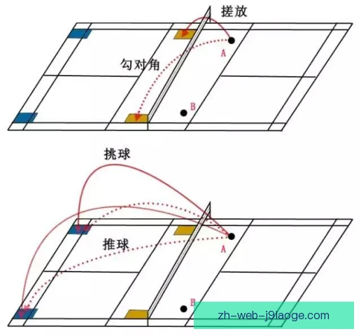 蹴球落点线路控制，精细脚法决定攻防走向